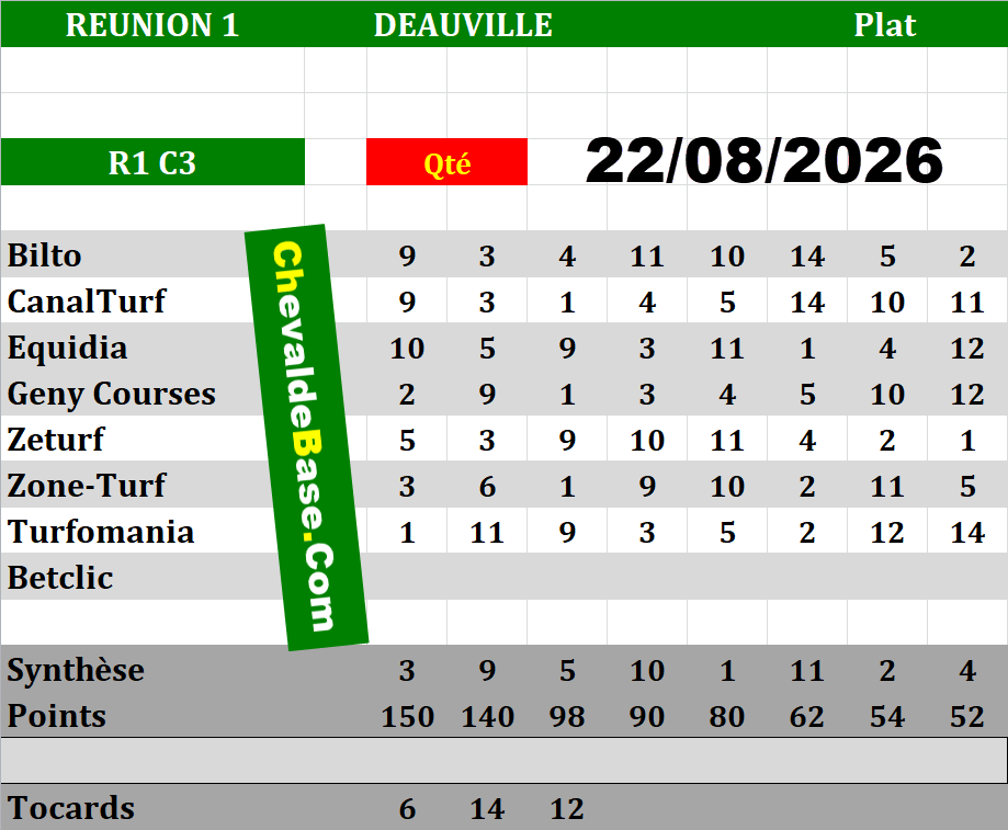 Presse Quinté 22-08-2026