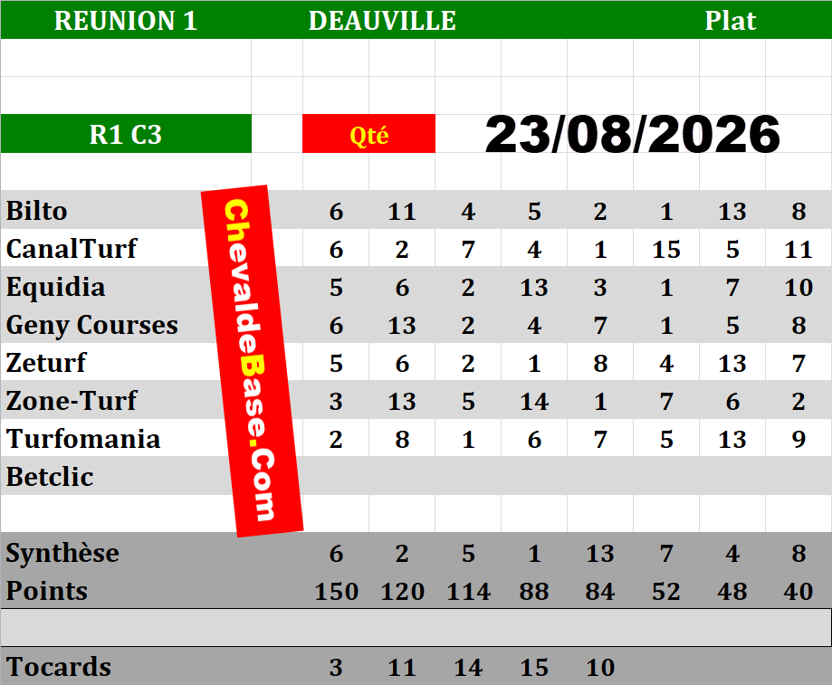 Presse Quinté 23-08-2026