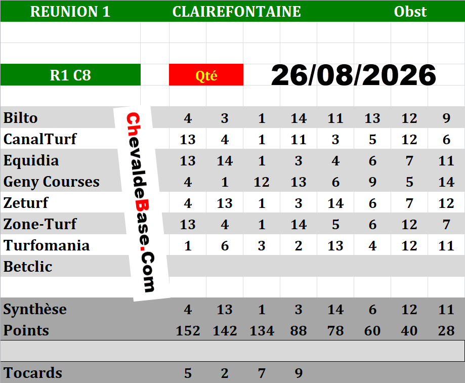 Presse Quinté 26-08-2026