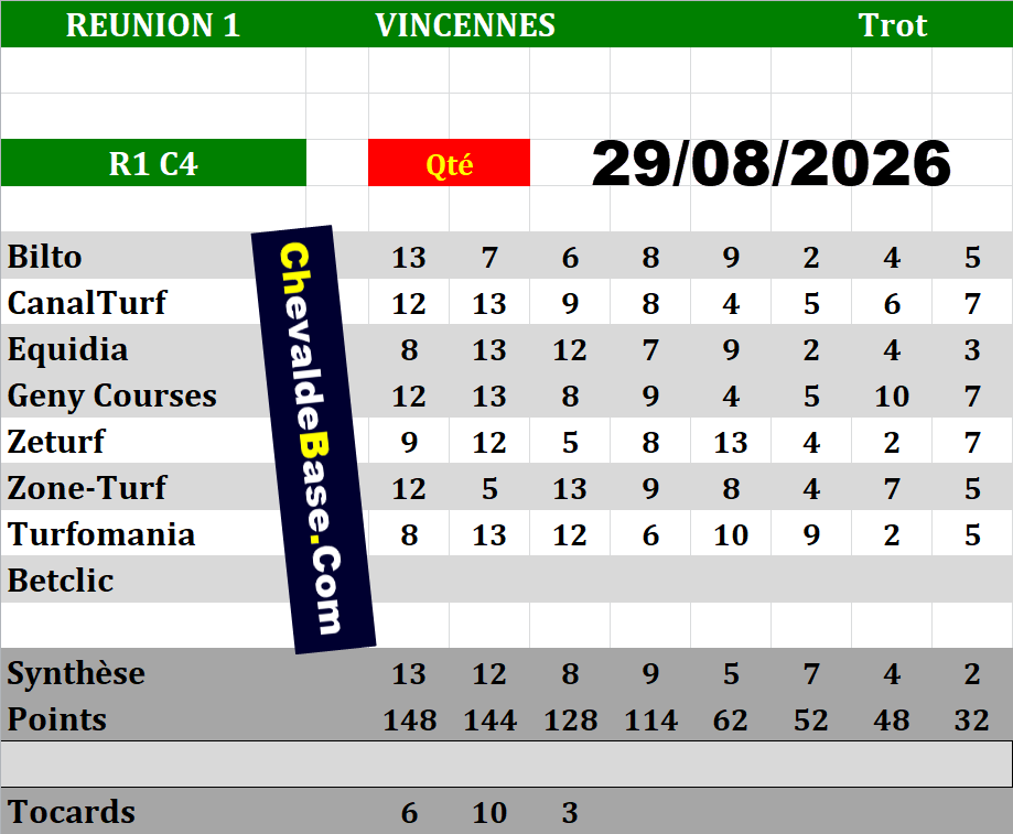 Presse Quinté 29-08-2026