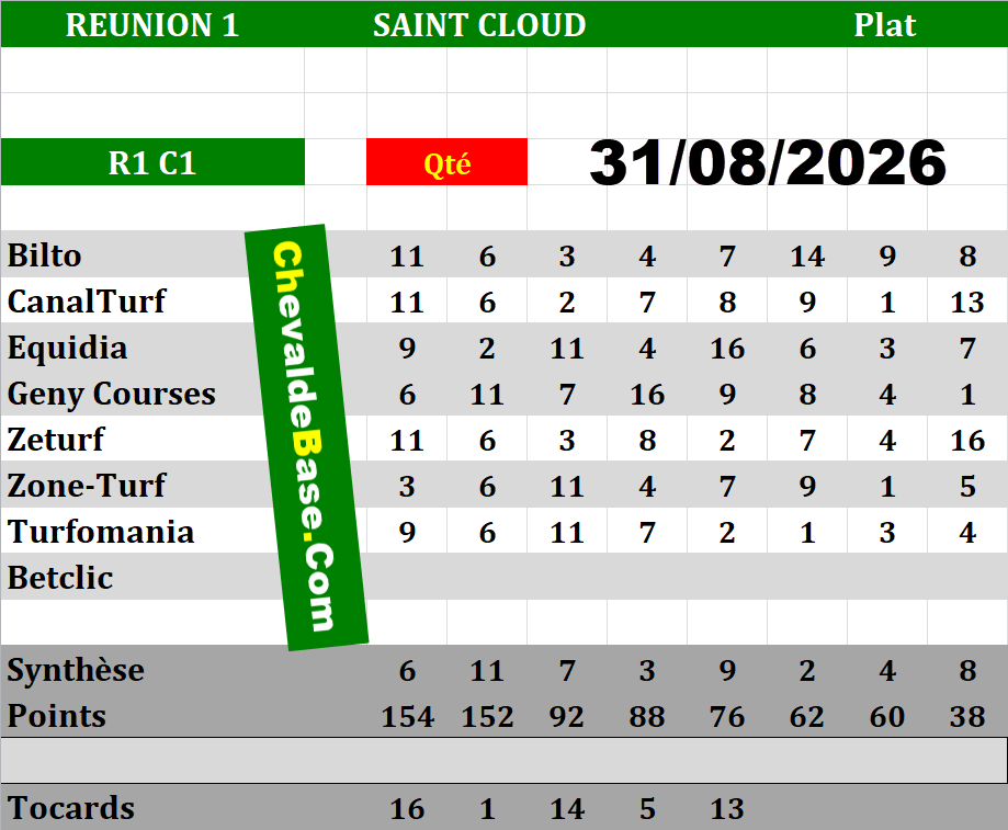 Presse Quinté 31-08-2026