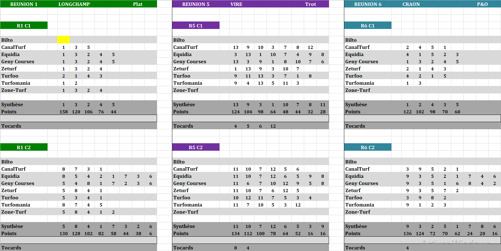 Autres Courses 06-09-2026 - 2