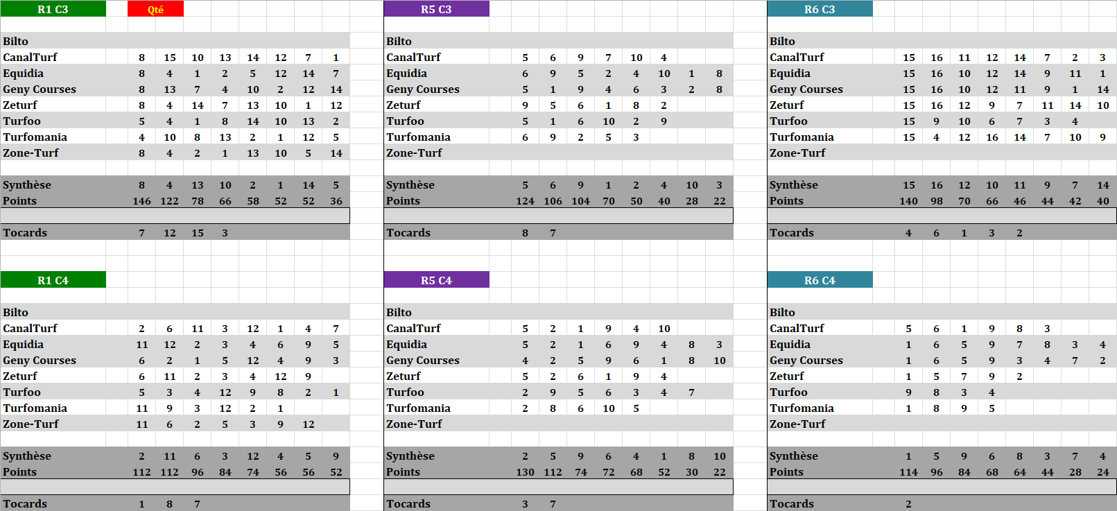 Autres Courses 06-09-2026 - 3