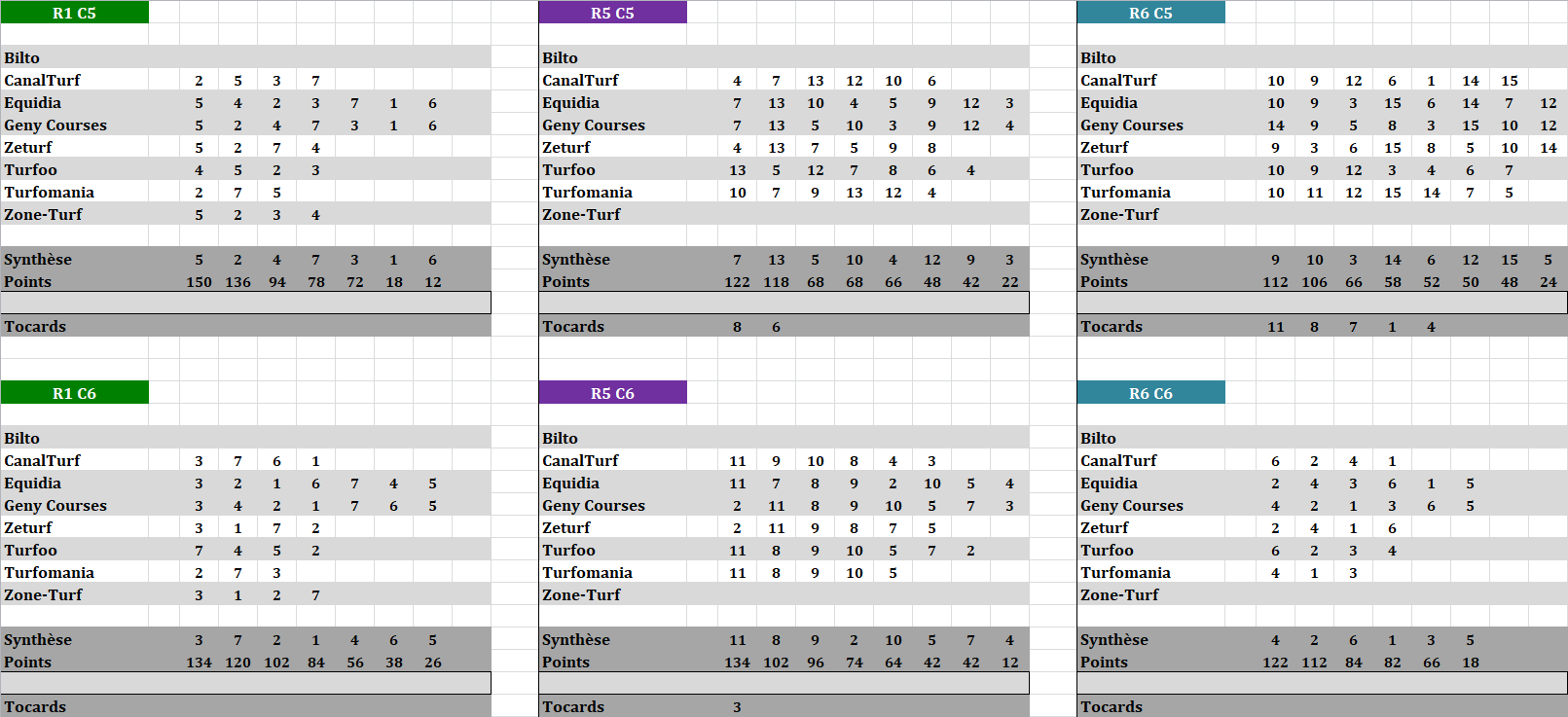 Autres Courses 06-09-2026 - 4