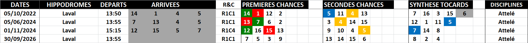 Historique Supers Bases 30-09-2026