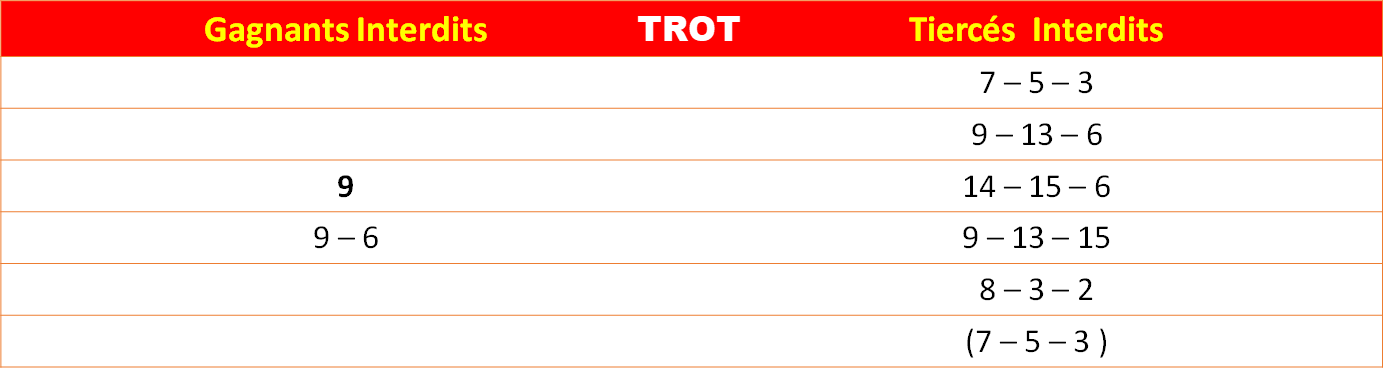 Les interdits 30-09-2026