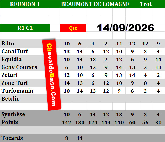 Presse Quinté 14-09-2026
