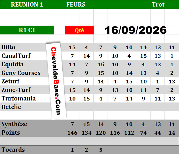 Presse Quinté 16-09-2026