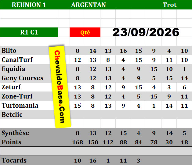 Presse Quinté 23-09-2026