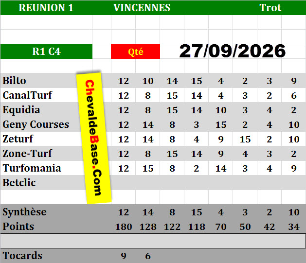 Presse Quinté 27-09-2026