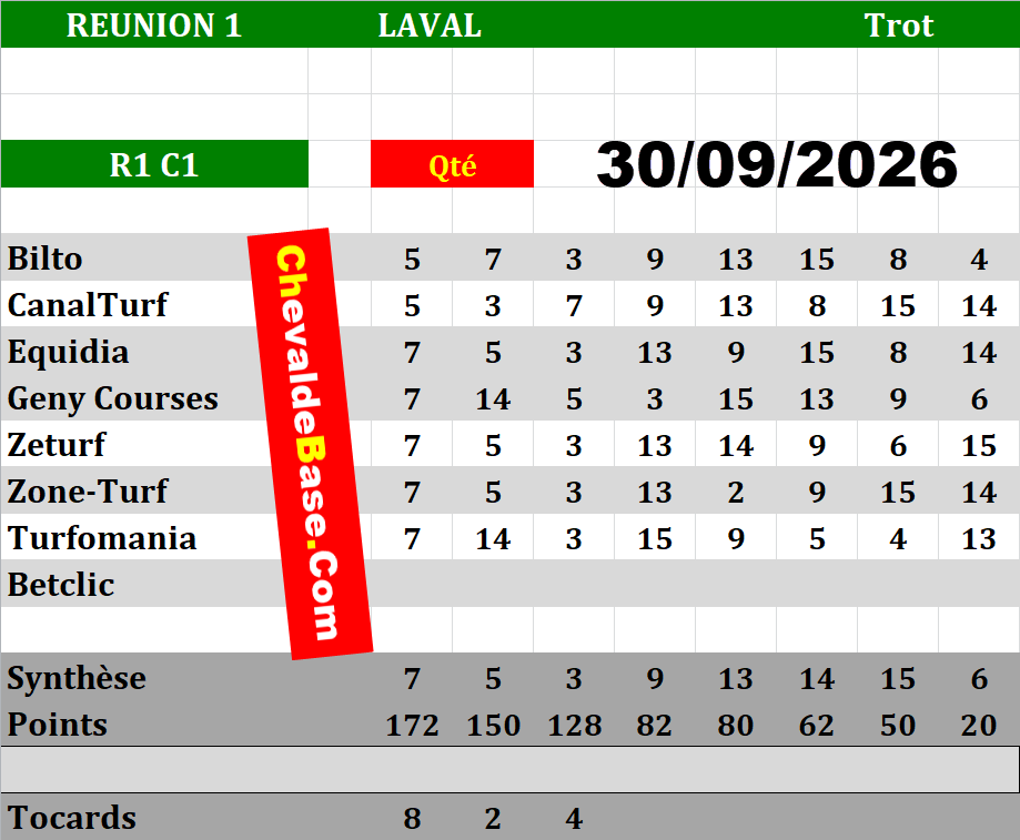 Presse Quinté 30-09-2026