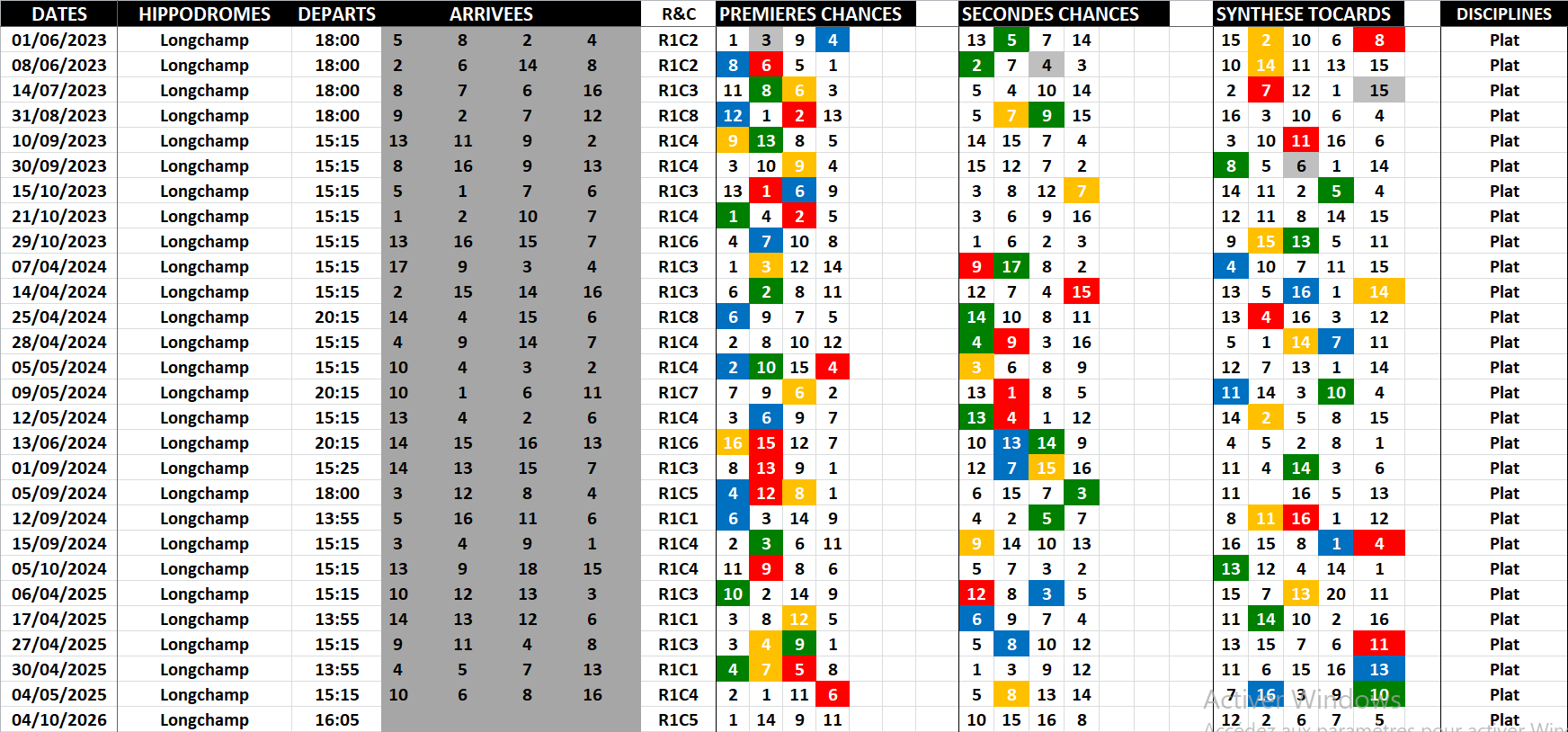 Historique Supers Bases 04-10-2026