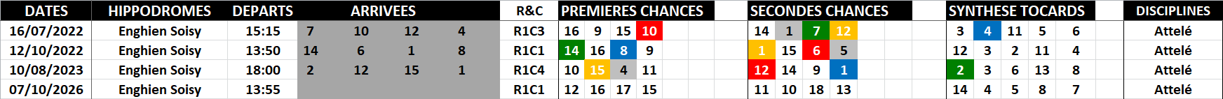 Historique Supers Bases 07-10-2026