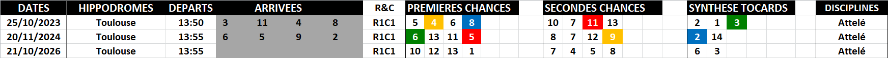 Historique Supers Bases 21-10-2026