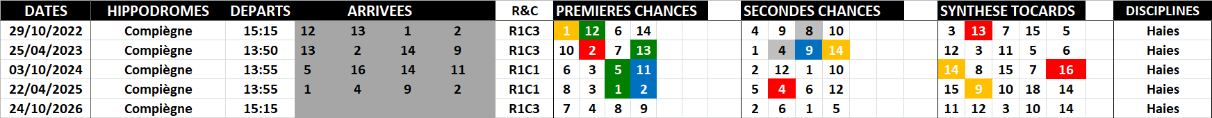 Historique Supers Bases 24-10-2026