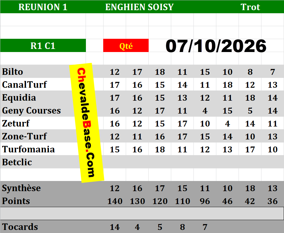 Presse Quinté 07-10-2026