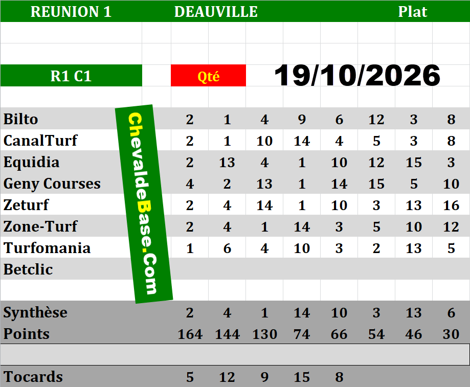 Presse Quinté 19-10-2026