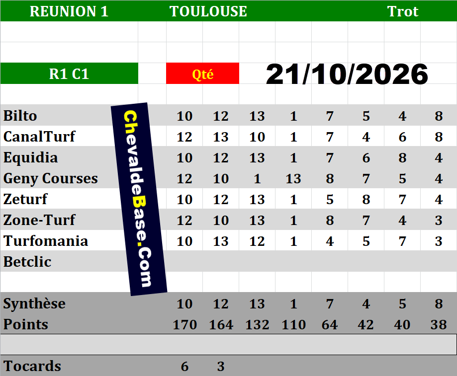 Presse Quinté 21-10-2026