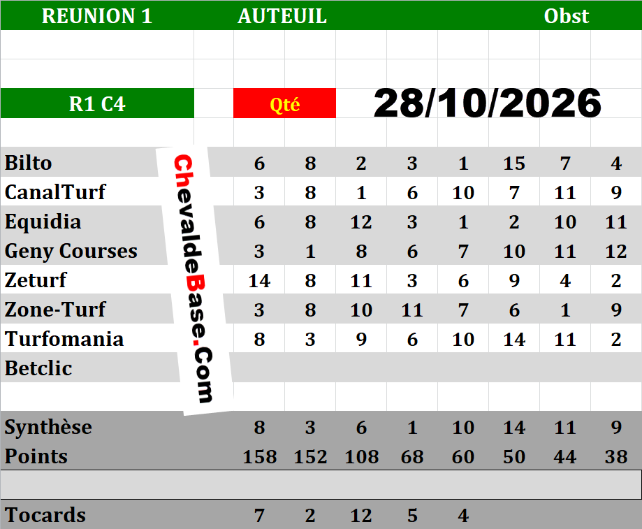 Presse Quinté 28-10-2026