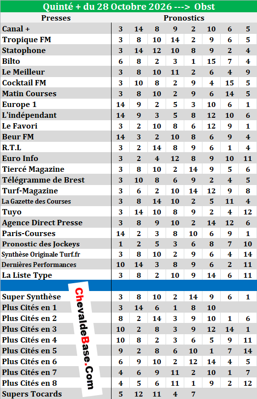 Super Synthèse Presse Quinté 28-10-2026